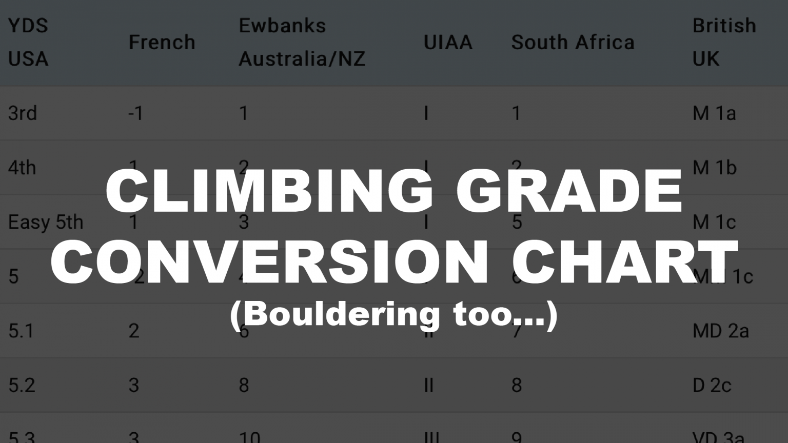 Rock Climbing Grade Conversion Table Corbin Outdoors